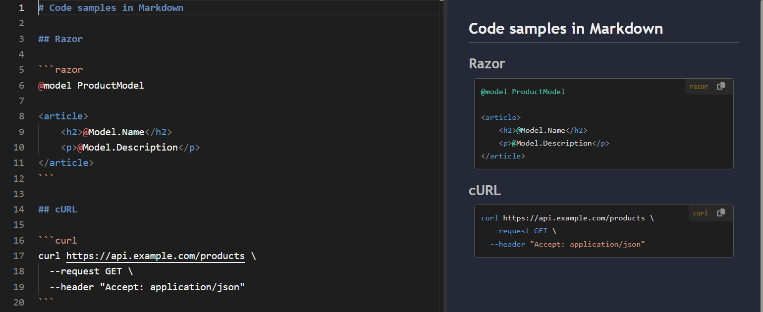 Razor and cURL fenced code samples, with Markdown source on the left and syntax-highlighted preview on the right.